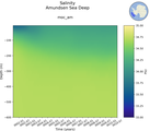 Time series of Amundsen Sea Deep Salinity vs depth